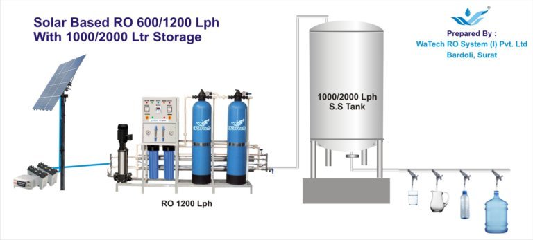 sun to solar 1200 series