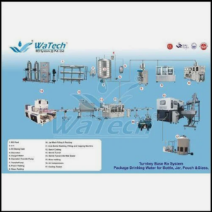 Packaged Drinking Water Plant